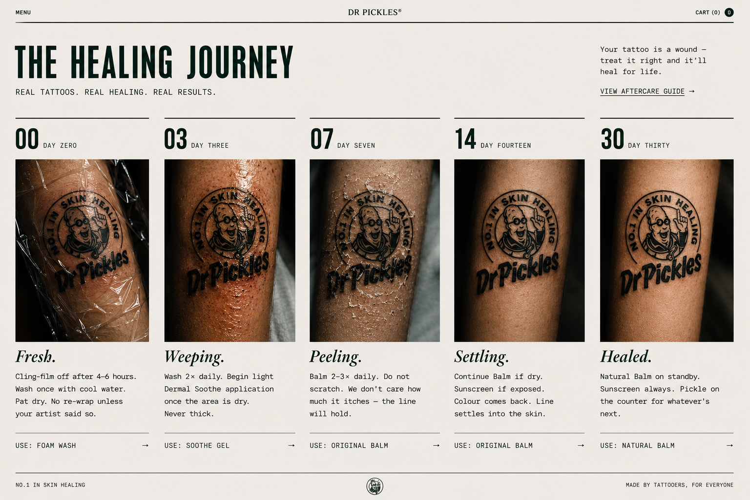 Dr Pickles 30-day tattoo healing journey across day 0, 3, 7, 14 and 30